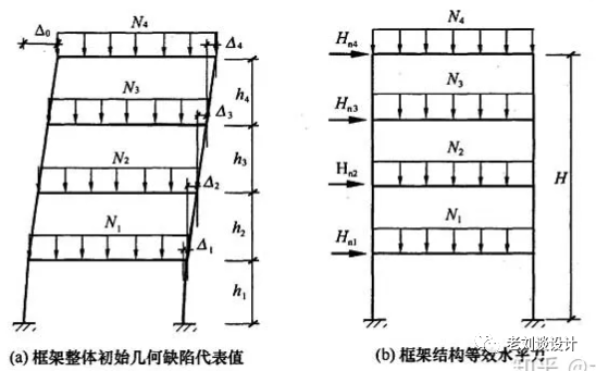 结构设计钢材强度取值依据_钢结构设计规范 强条_钢结构强制性规范