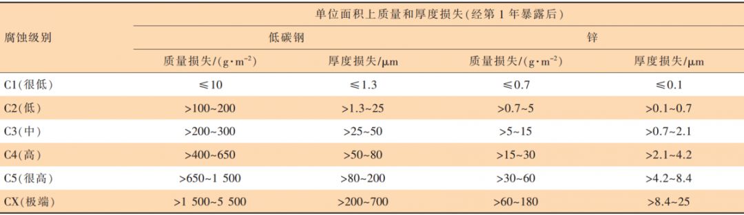 防腐钢施工结构图_钢结构防腐施工_钢结构防腐施工工艺