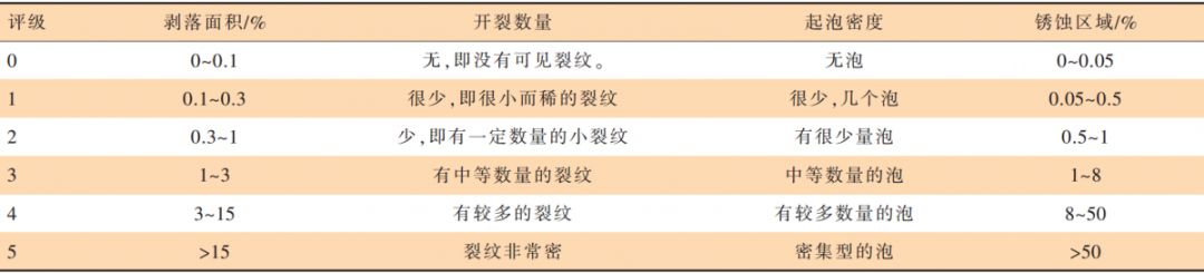 钢结构防腐施工工艺_钢结构防腐施工_防腐钢施工结构图