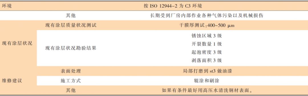 钢结构防腐施工工艺_防腐钢施工结构图_钢结构防腐施工