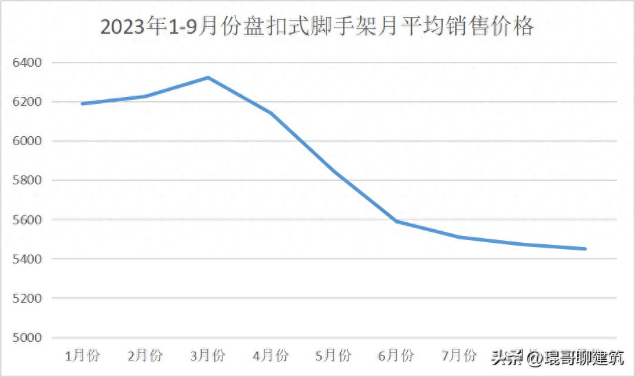 二手钢结构出售_二手钢结构出售多少钱一吨_二手钢结构交易网