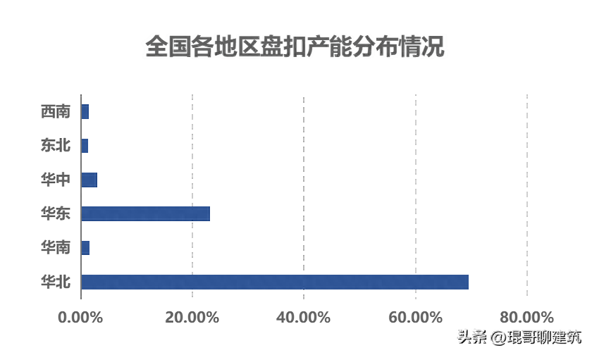 二手钢结构出售多少钱一吨_二手钢结构交易网_二手钢结构出售