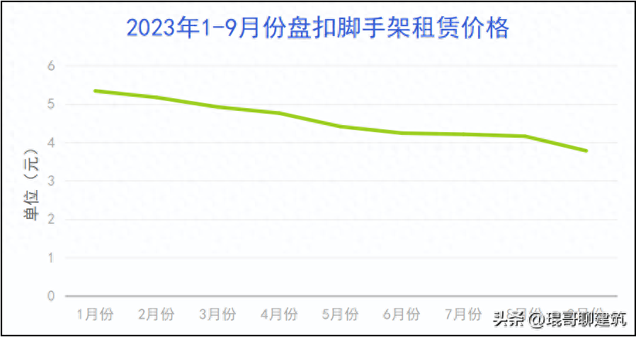 二手钢结构出售多少钱一吨_二手钢结构交易网_二手钢结构出售