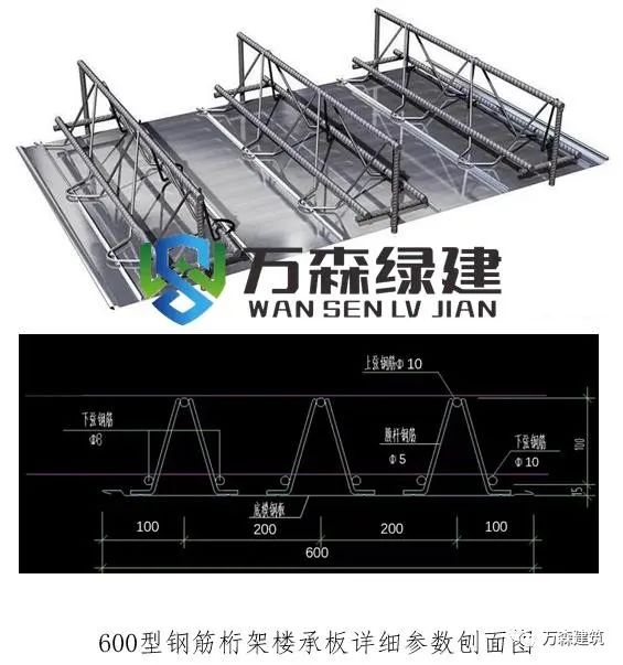 钢结构楼承板价格_钢结构楼承板多少钱一平米_钢结构楼承板价格