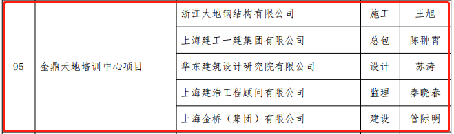 浙江大地钢结构工程有限公司_浙江大地钢结构有限公司_浙江大地钢结构有限公司总经理