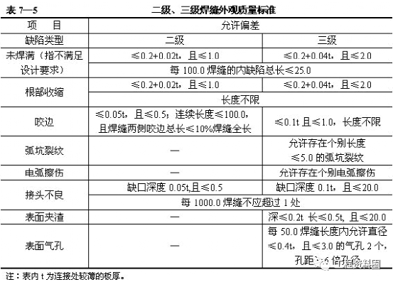 钢结构预埋件的作用_刚结构预埋件_钢结构基础预埋件