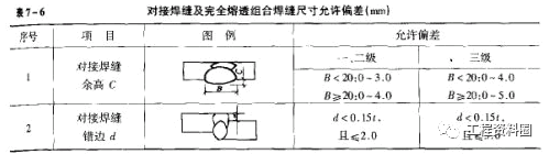 钢结构预埋件的作用_刚结构预埋件_钢结构基础预埋件