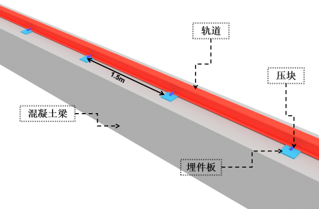 钢结构预埋件的作用_刚结构预埋件_钢结构基础预埋件