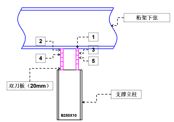 钢结构预埋件的作用_刚结构预埋件_钢结构基础预埋件