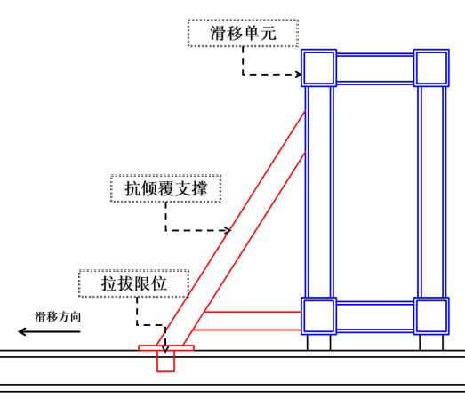 钢结构基础预埋件_钢结构预埋件的作用_刚结构预埋件