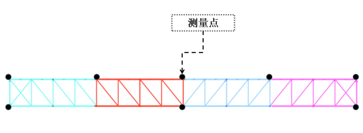 钢结构基础预埋件_钢结构预埋件的作用_刚结构预埋件