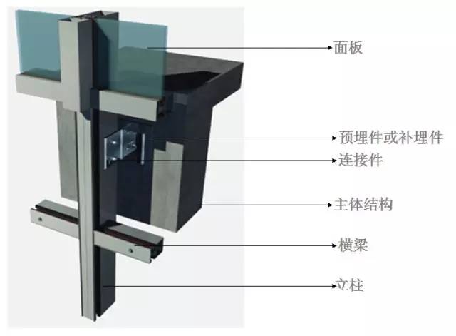 钢结构基础预埋件_刚结构预埋件_钢结构预埋件的作用