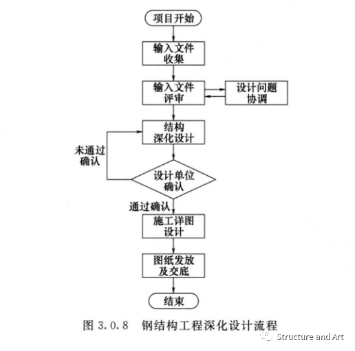 钢结构基础预埋件_基础预埋件规范_钢结构预埋件的作用