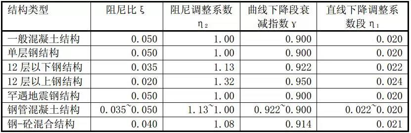 构造楼板钢详图结构图怎么画_楼板构件_钢结构楼板构造详图