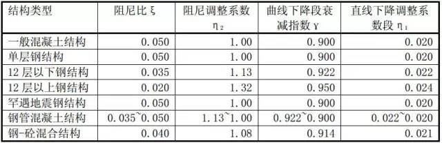 钢结构阻尼器_钢结构阻尼比 规范_钢结构阻尼比