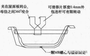 钢结构檩条_钢结构中檩条是主体吗_钢结构檩条xz规格