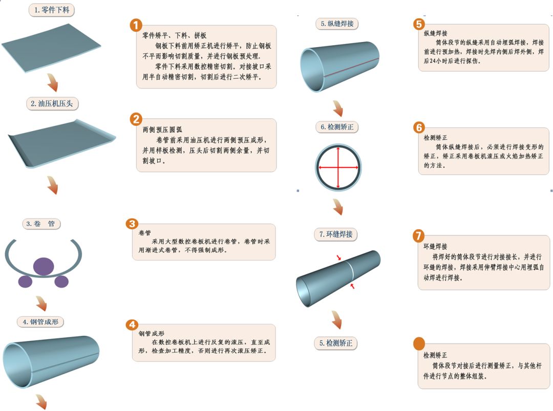 供应钢加工结构设计_钢结构加工供应_供应钢加工结构图