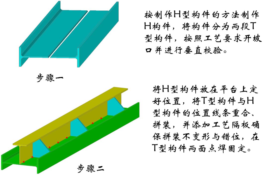 供应钢加工结构图_供应钢加工结构设计_钢结构加工供应