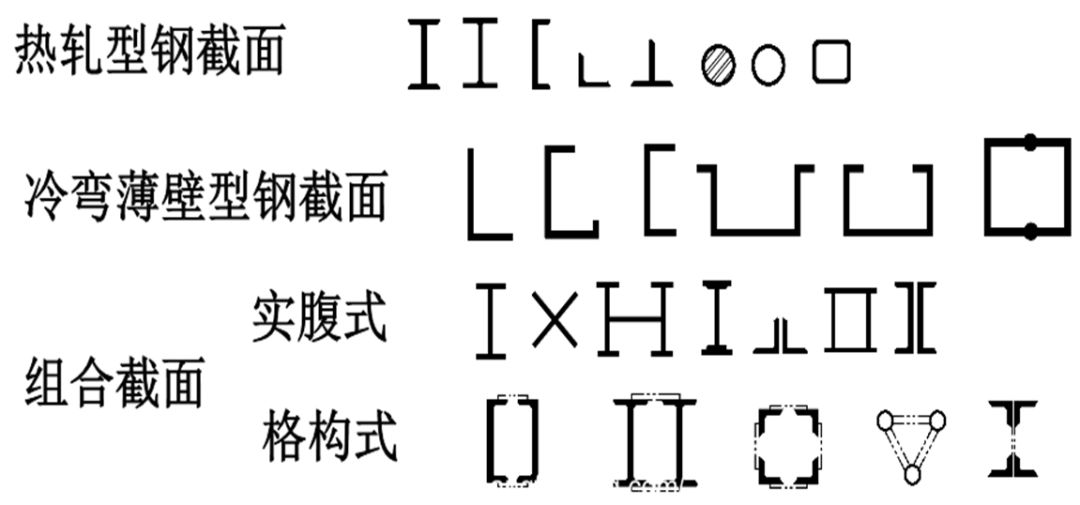 供应钢加工结构图_钢结构加工供应_供应钢加工结构设计