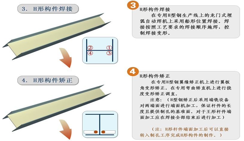 供应钢加工结构图_供应钢加工结构设计_钢结构加工供应