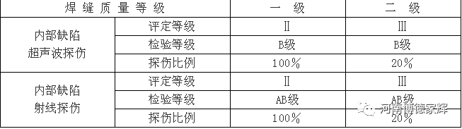 [钢结构知识]钢结构工程质量检验导则（推荐收藏）