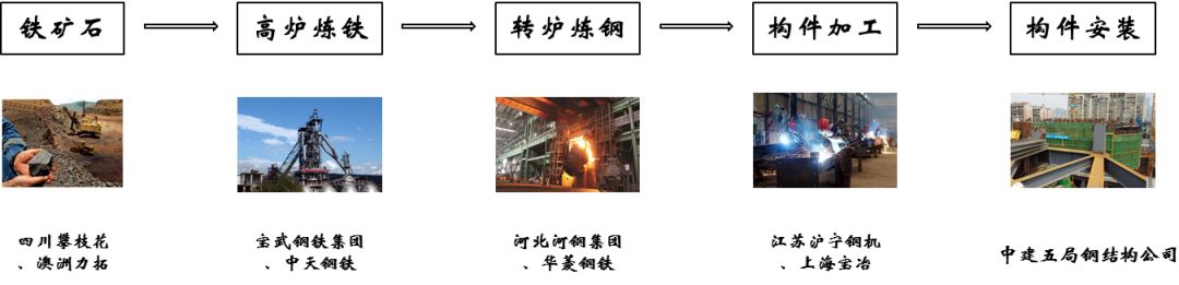 钢结构加工十大问答