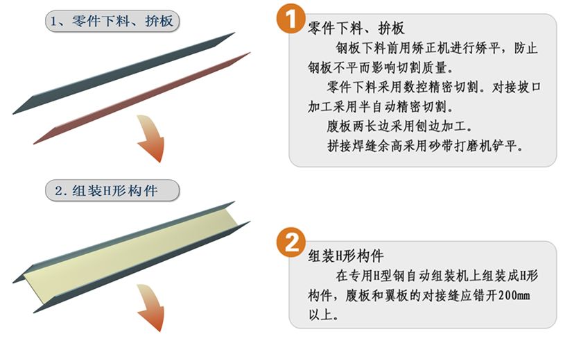 钢结构配件供应供应商_供应钢加工结构图_钢结构加工供应