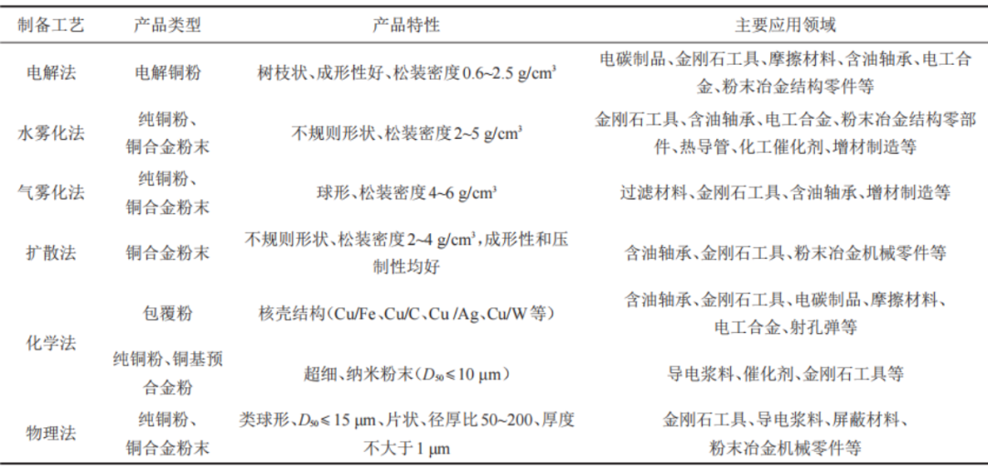 中国钢结构协会粉末冶金协会_粉末冶金协会年会_中国粉末冶金协会网站