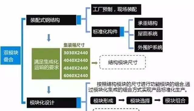 全国二手钢结构_全国二手钢结构交易网_二手钢结构市场