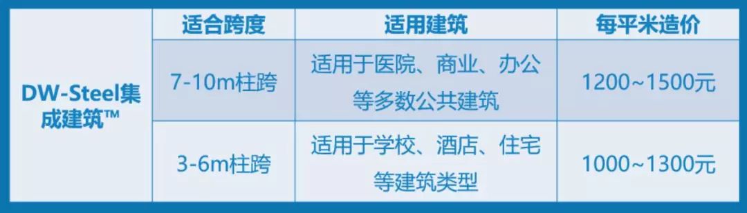 湖南钢结构工程厂家_湖南省钢结构最新定额_钢结构工程设计 的造价湖南