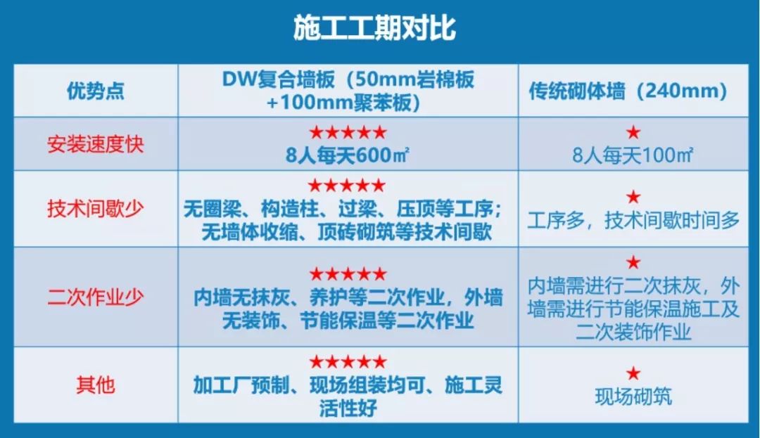 湖南省钢结构最新定额_钢结构工程设计 的造价湖南_湖南钢结构工程厂家