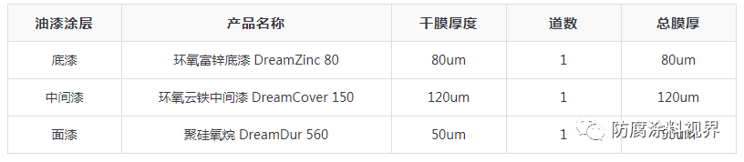 钢结构防腐面漆有哪些_钢结构防腐漆_钢结构防腐油漆