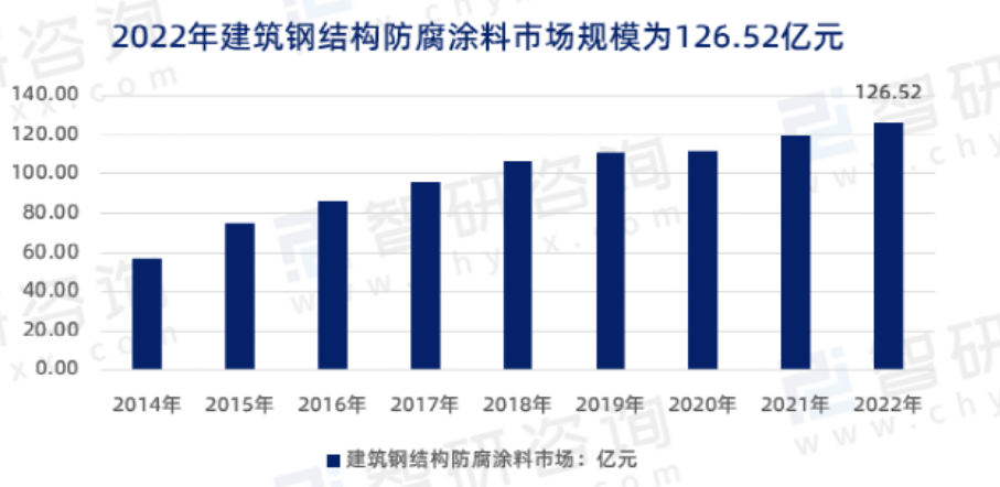 钢结构防腐漆_钢结构防腐油漆_钢结构专用防腐漆