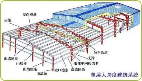 轻型钢房屋结构施工方案_轻型房屋钢结构_轻型钢房屋结构效果图