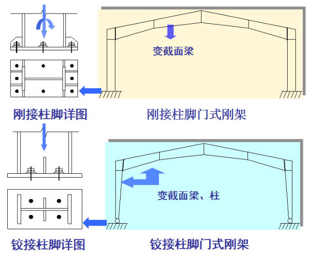 轻型钢房屋结构效果图_轻型钢房屋结构施工方案_轻型房屋钢结构