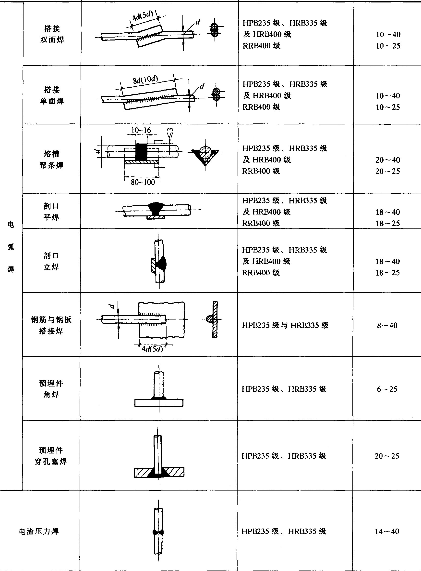 钢结构工程施工及验收规范的最新版本_钢材验收的基本原则和方法_型钢验收