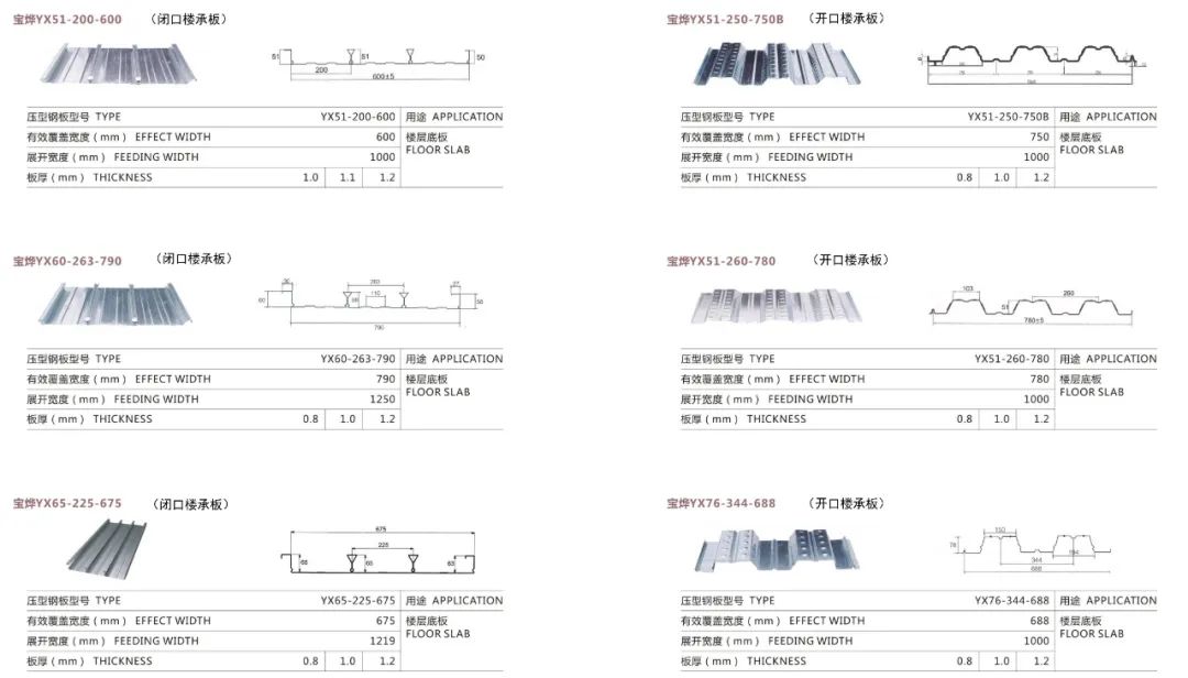 钢结构组合楼板图集_钢结构组合楼板_钢结构组合楼板施工方案