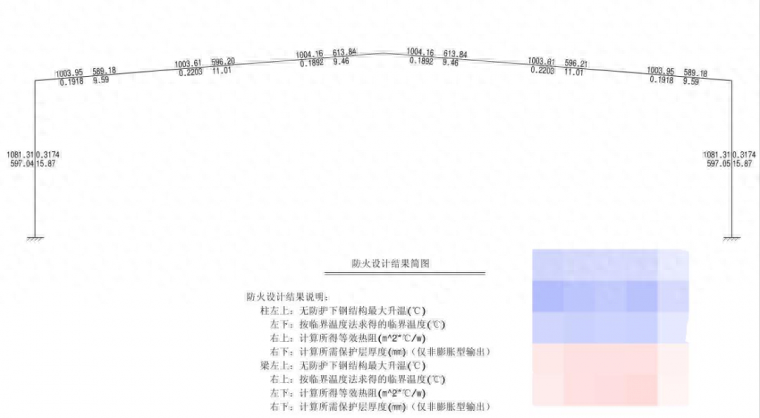 钢结构梁的种类_钢梁的构造要求_钢结构钢梁