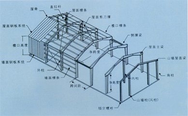 钢结构设计手册 模量_钢结构手算量公式_钢结构算量建模