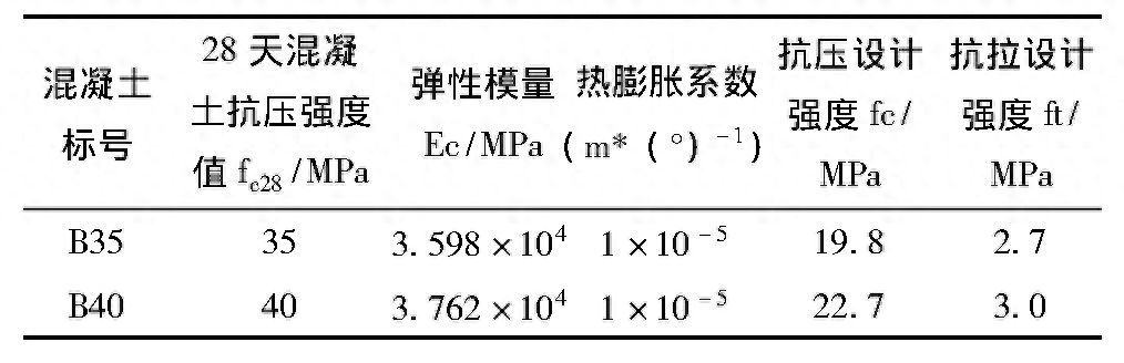 钢结构算量建模_钢结构设计手册 模量_钢结构计算手册