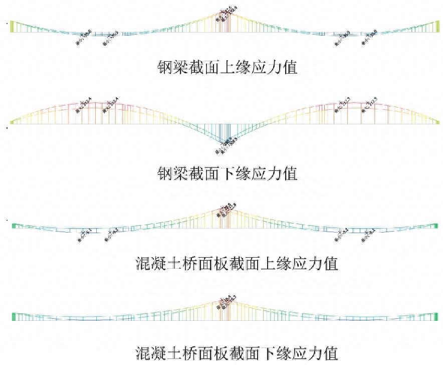 钢结构算量建模_钢结构计算手册_钢结构设计手册 模量