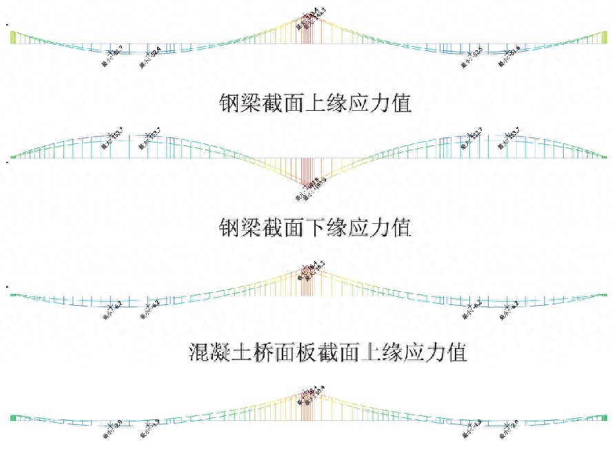 钢结构设计手册 模量_钢结构算量建模_钢结构计算手册