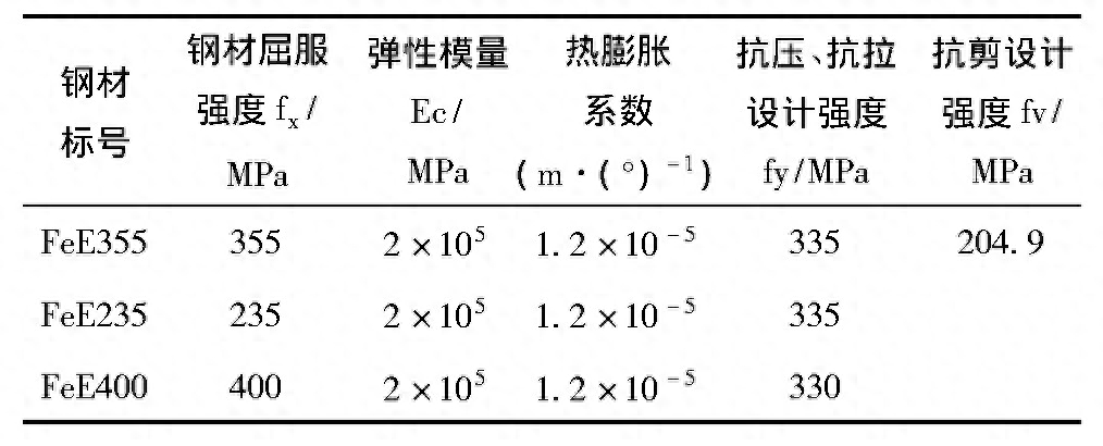 钢结构计算手册_钢结构设计手册 模量_钢结构算量建模