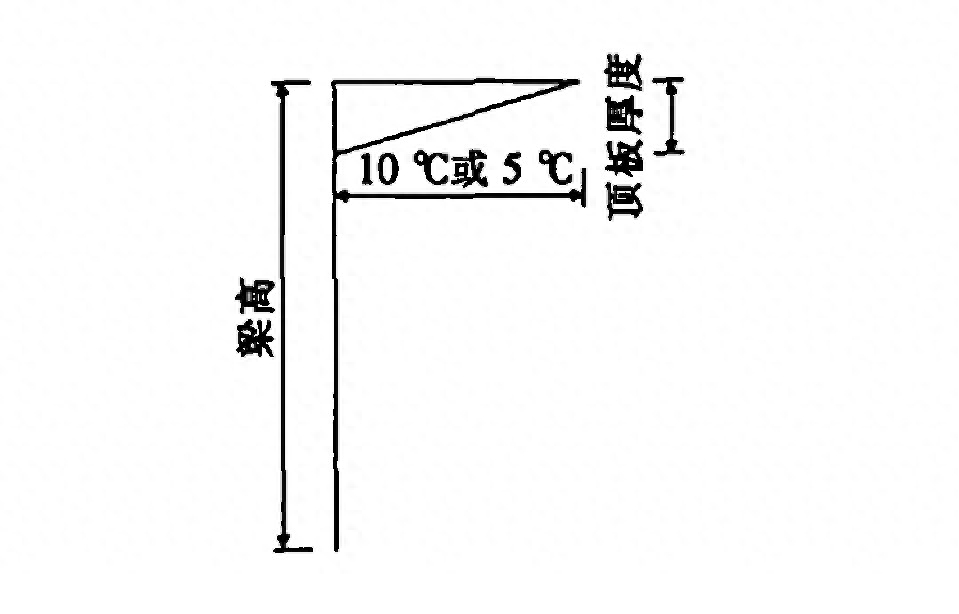 钢结构算量建模_钢结构计算手册_钢结构设计手册 模量