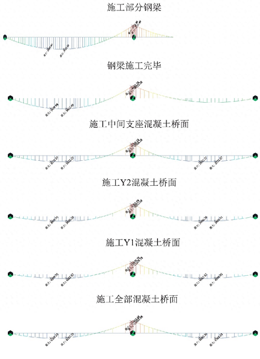 钢结构算量建模_钢结构设计手册 模量_钢结构计算手册