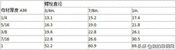 钢结构梁的设计_钢结构钢梁_钢梁构件图讲解