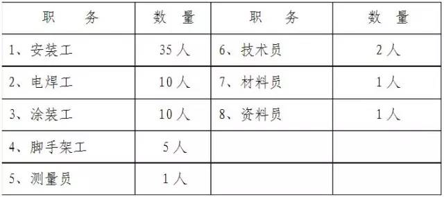 二手钢结构供求信息网_二手钢结构_二手钢结构交易网