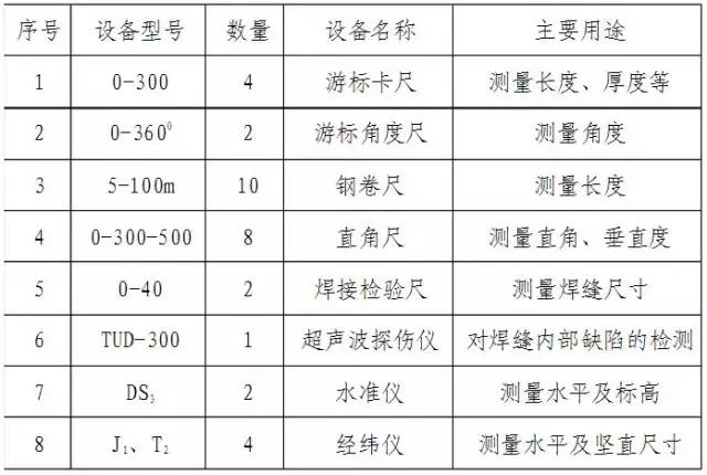 二手钢结构供求信息网_二手钢结构交易网_二手钢结构