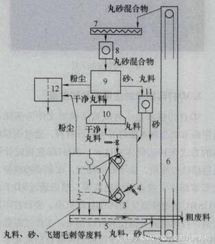 钢结构抛丸器配件_什么是钢件抛丸处理_钢结构抛丸设备