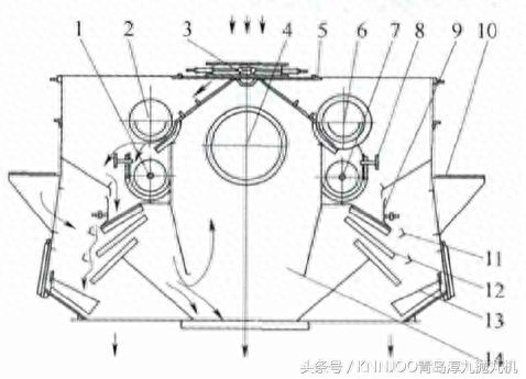 什么是钢件抛丸处理_钢结构抛丸器配件_钢结构抛丸设备